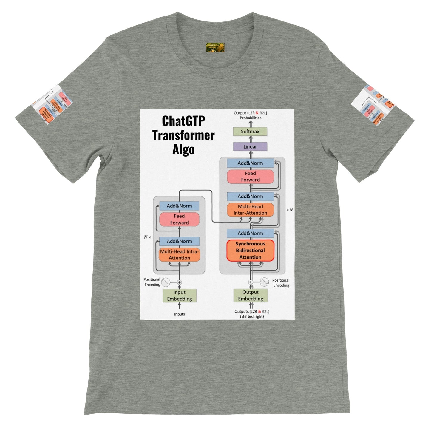 Premium Unisex Crewneck T-shirt - Amazing TS with AI ChatGPT NLP Algo and 1st Questions on back - JAPAN - Green Forest Home