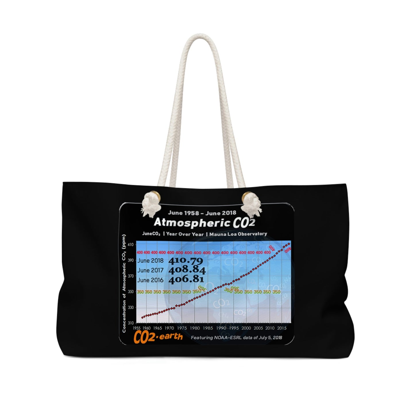 Weekender Bag - Keeling curve proof of Global Warming due to unprecedented CO2 growth in atmosphere, and Polar ice melting fast! - Green Forest Home